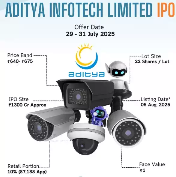 Aditya Infotech IPO (Why the IPO Deserves Your Attention)