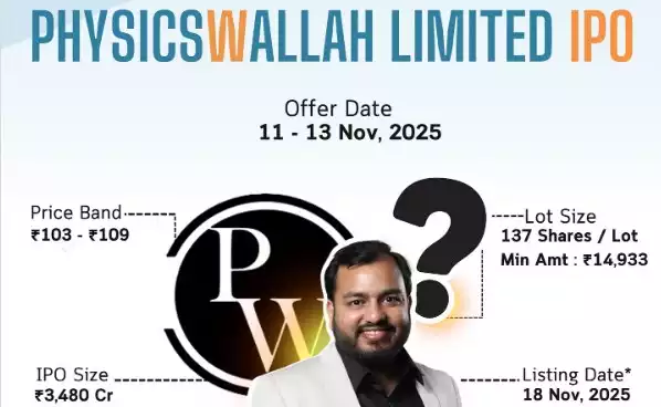 PhysicsWallah IPO : Full Analysis, Review & Latest GMP