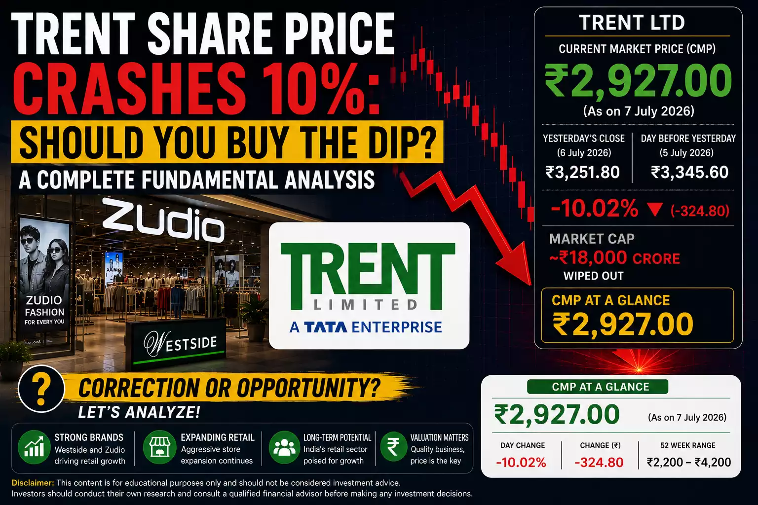 Trent Share Price
