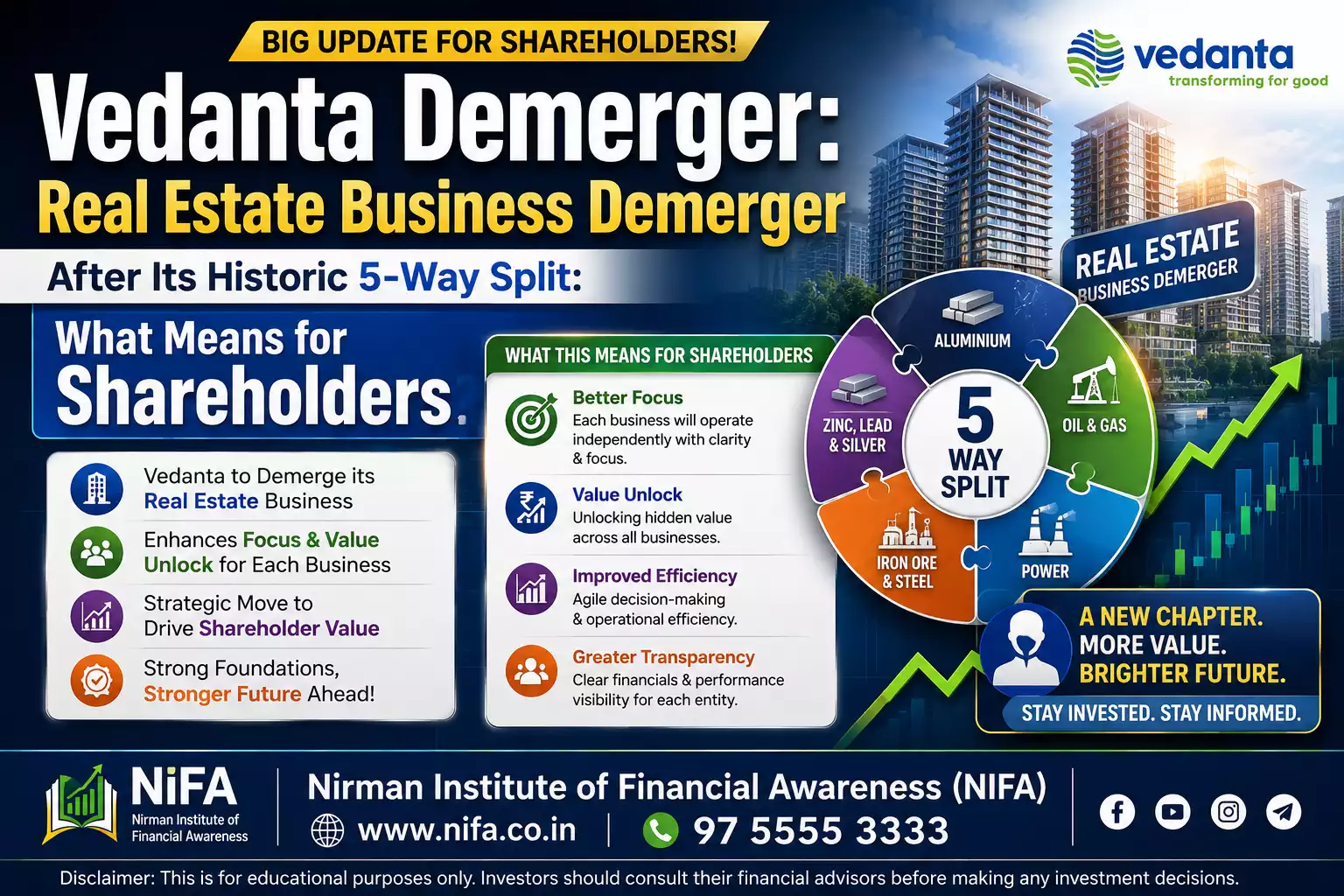 Vedanta Demerger : Real Estate Business Demerger After Its Historic 5-Way Split: What Means for Shareholders