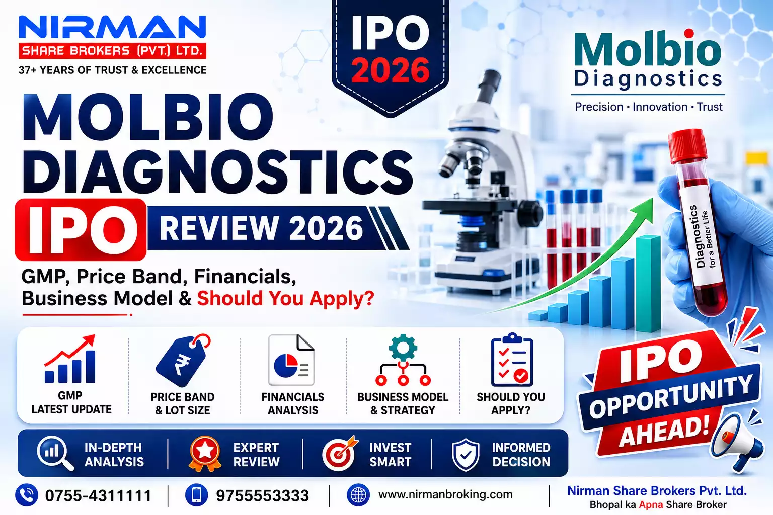 Molbio Diagnostics IPO Review 2026: GMP, Price Band, Financials, Business Model & Should You Apply?