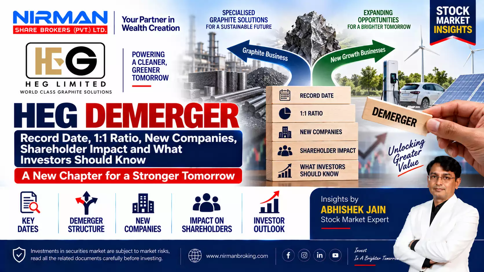 HEG Demerger : Record Date, 1:1 Ratio, New Companies, Shareholder Impact and What Investors Should Know